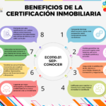 ¿Cuáles son los beneficios de la certificación?