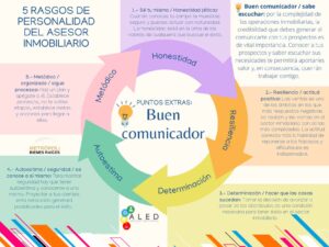 5 rasgos de la personalidad de un agente inmobiliario