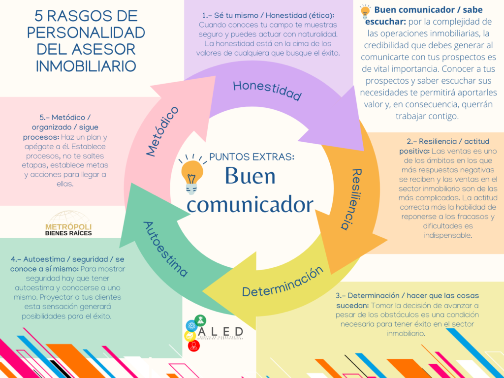 5 rasgos de la personalidad de un agente inmobiliario